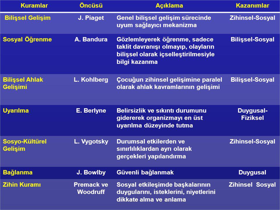 OYUNLA LG L KURAMLAR ppt indir